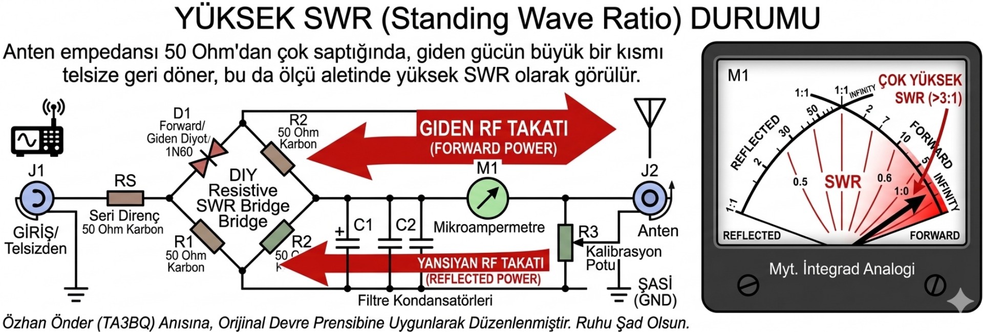 SWR Metre