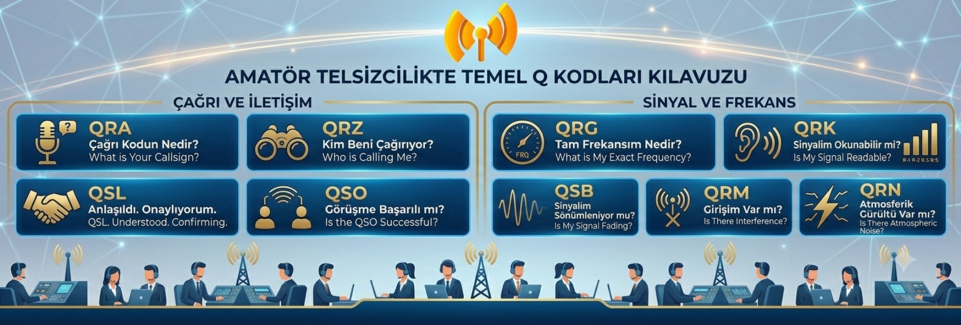 Uluslararası Haberleşmede Kullanılan Q Kodları - Detaylı 