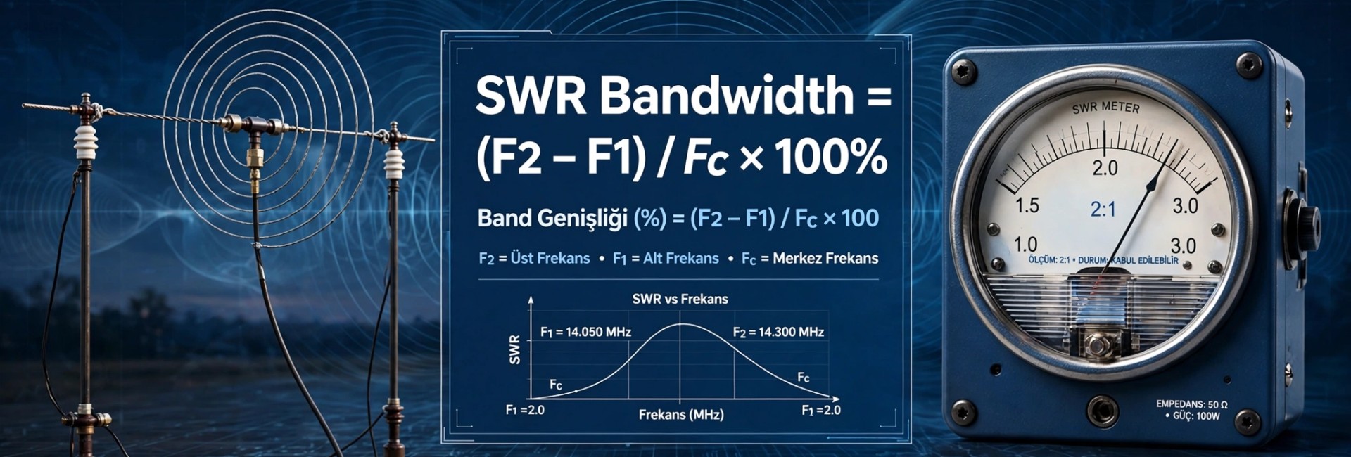 Antenlerde Band Genişliği SWR Hesaplama Formülü - 2026 Güncel